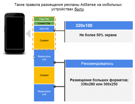 Google AdSense на мобильной версии